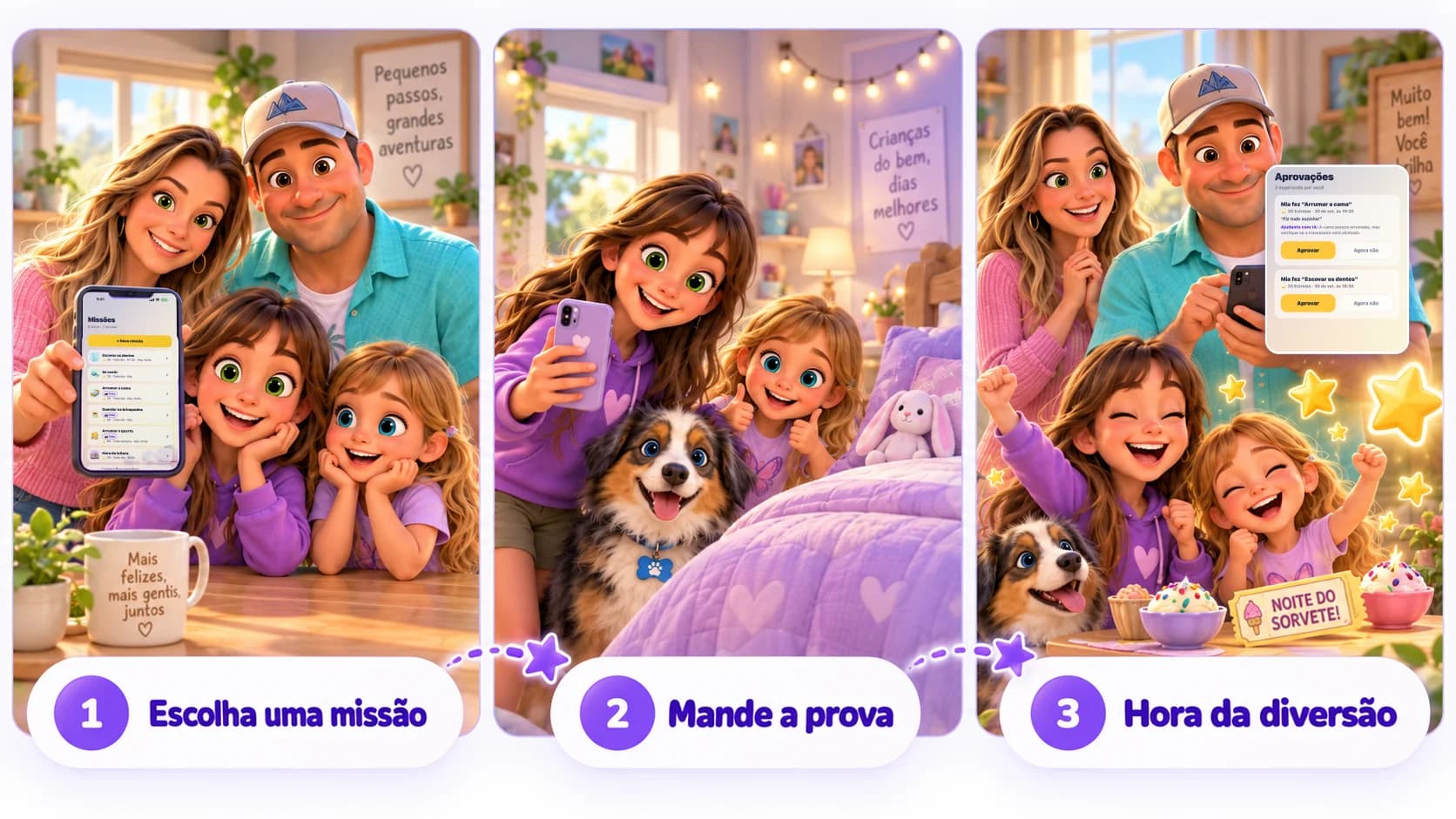 Três passos: escolha uma missão, mande a prova, hora da diversão. A mãe mostra a tela Missões, a filha tira uma foto e o pai abre Aprovações.